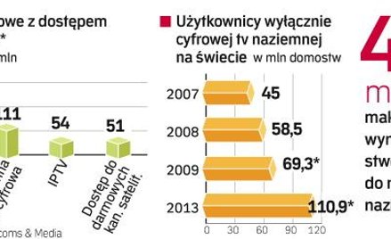 Większość państw europejskich przejdzie z naziemnego nadawania analogowego na cyfrowe do 2012 roku, 