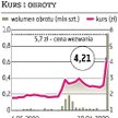 Power Media Wezwanie podbiło kurs aż o 64 procent