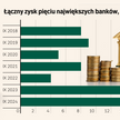 Mamy w Polsce za dużo banków? W jakim kierunku zmierza rynek