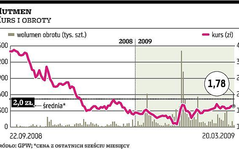 Hutmen: buy back i chęć ugody z MSP
