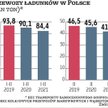 Przewoźnicy już widzą niewielką poprawę