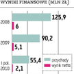 Izostal: Córka Stalprofilu chce z giełdy 40–50 mln zł