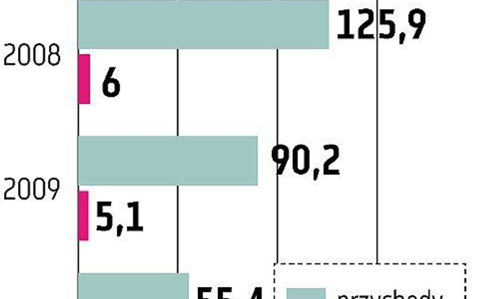 Izostal: Córka Stalprofilu chce z giełdy 40–50 mln zł