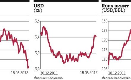 Chwila oddechu po ciężkim tygodniu