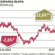 Notowania złota od początku roku wzrosły o ponad 12 proc. To o wiele lepszy wynik niż przed rokiem, 