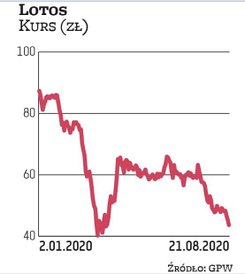 PKN Orlen chce, by Lotos trafił do jego grupy. Kilka dni temu paliwowy gigant zawarł porozumienie ze