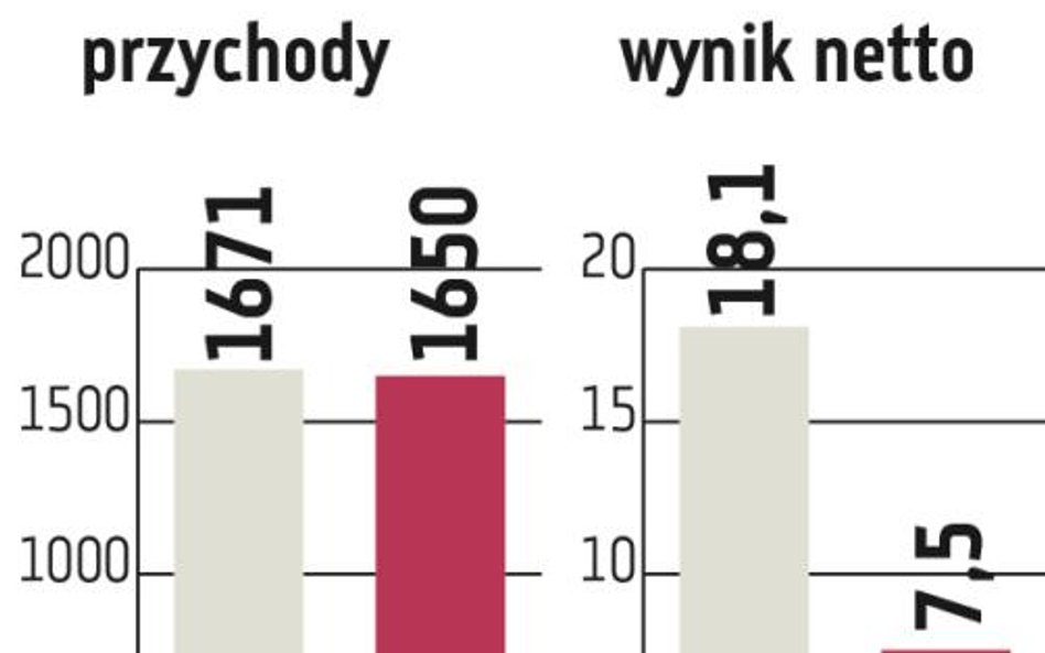 Komputronik: Zarząd: inwestycje będą procentować
