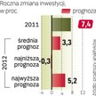 Nadal dla nielicznych