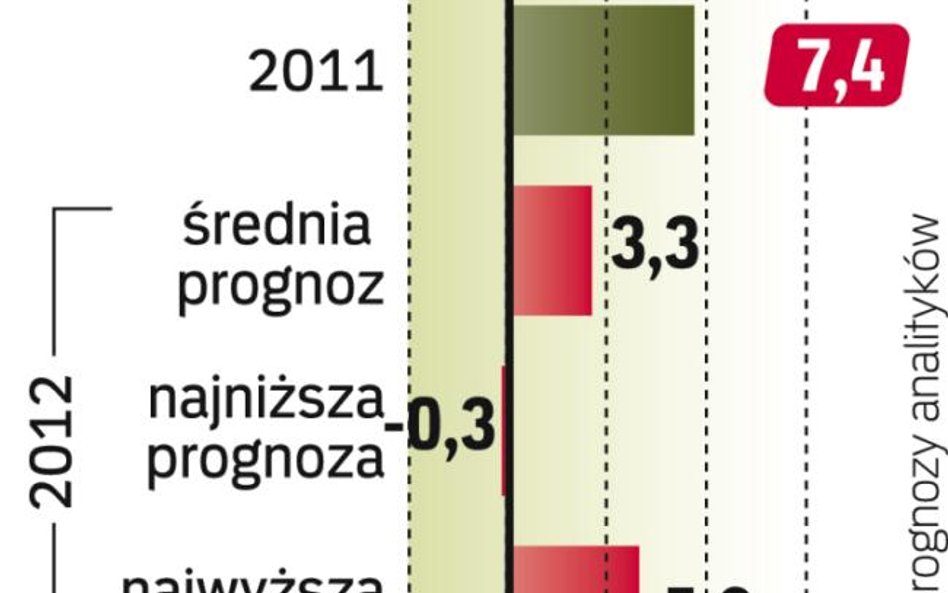 Nadal dla nielicznych