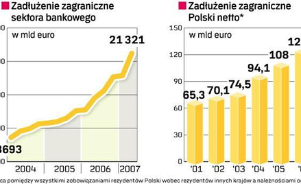 Kredyty mogą być droższe