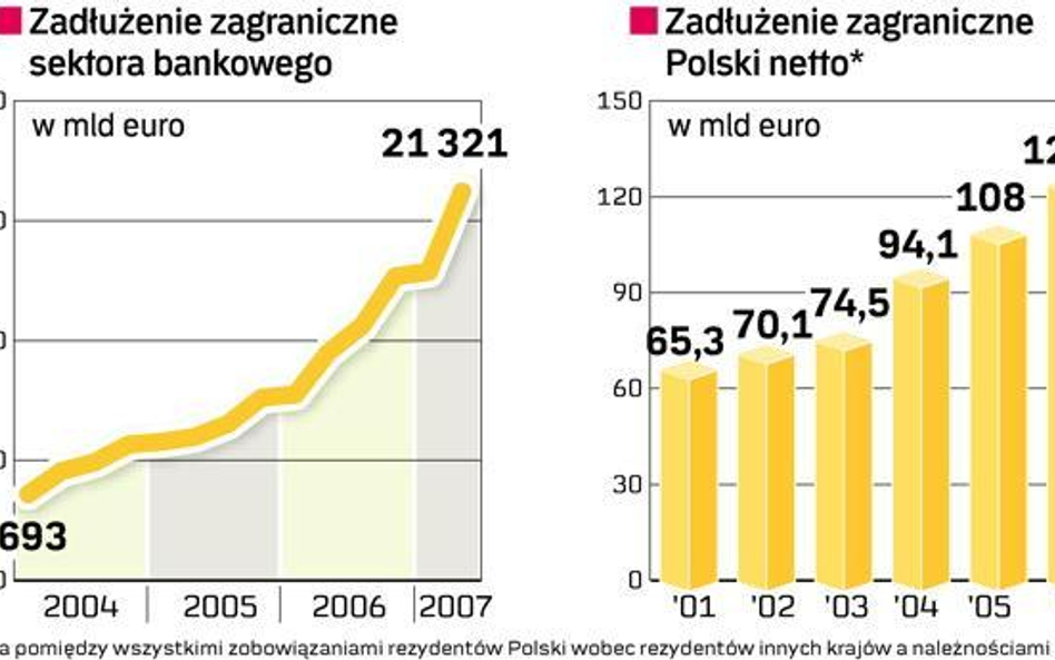 Kredyty mogą być droższe