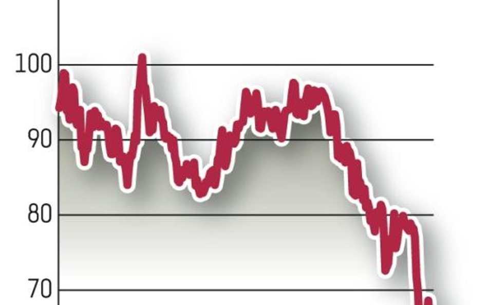 JSW. Załamania kursu nie było