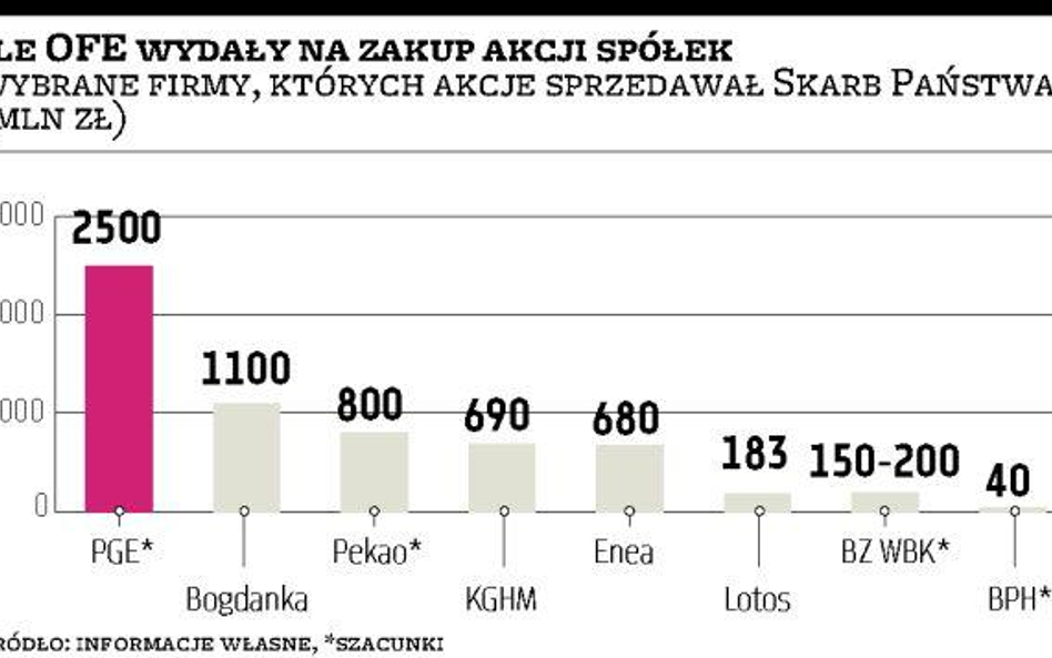 Mniejszy popyt na rynku wtórnym