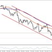 USDJPY, interwał dzienny