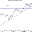 Nowy szczyt hossy na wykresie WIG