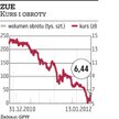 ZUE będzie budować linie energetyczne