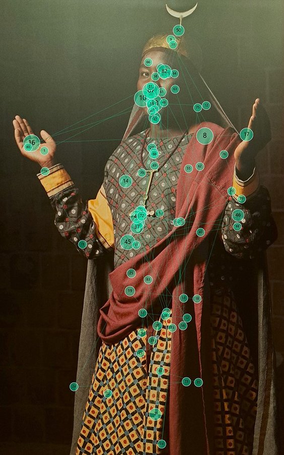 Ścieżka patrzenia z badań eye-trackingowych przeprowadzonych w Muzeum Bodego w Berlinie, przedstawia