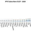 Polska będzie 11 rynkiem IPTV w Europie?