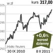 Stalprodukt – spółka, o której się mówi w Warszawie