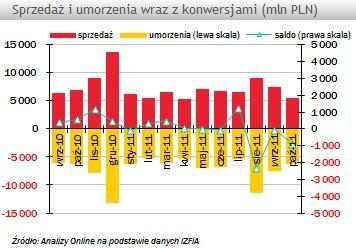 Klienci Dalej Rezygnują Z Funduszy Inwestycyjnych - Rp.pl