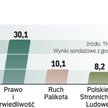 W sondażu exit poll TNS OBOP dla TVP i TVN przebadano ok. 100 tys. głosujących. 2 tys. ankieterów pr