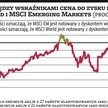 Na młodych rynkach niskie wyceny to nie wszystko