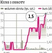 Complex Wejście na rynek elektronarzędzi