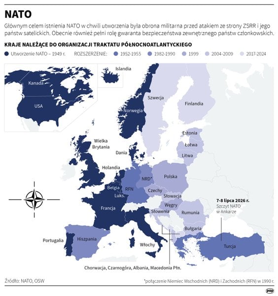 Kraje należące do NATO