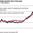 Fed przeczeka burzę na rynkach