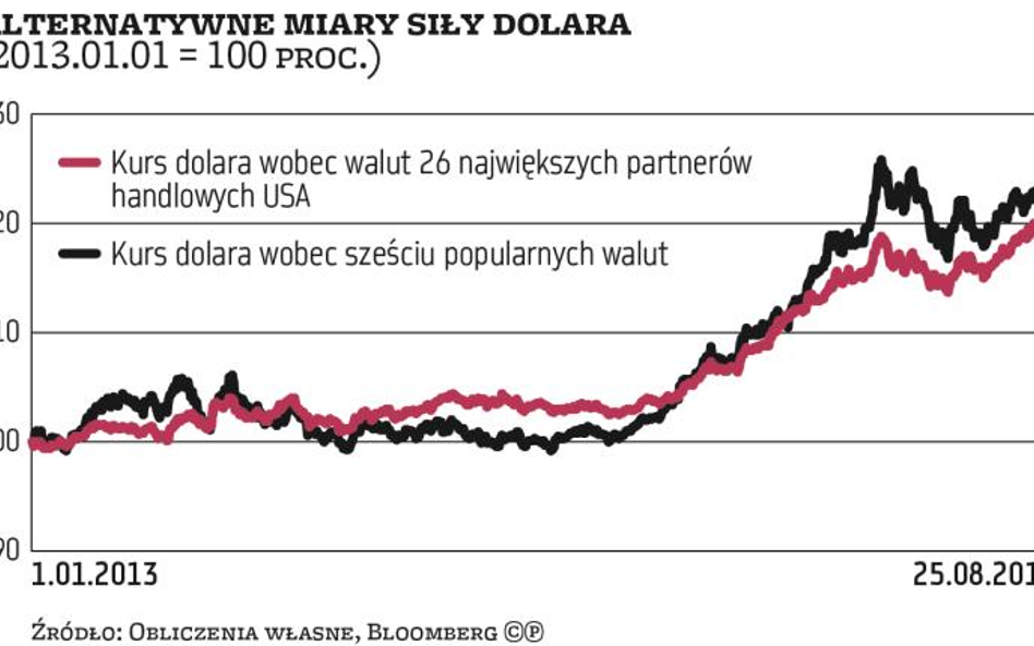 Fed przeczeka burzę na rynkach