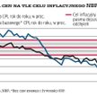 Deflacja hamuje, nie ma powodu do cięcia stóp