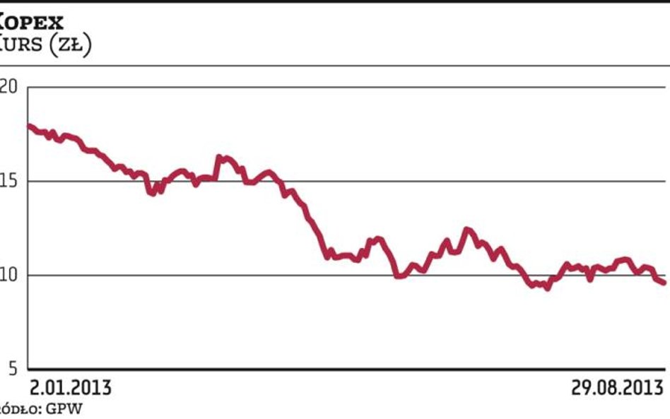 Kopex: Inwestycje zwolnią, ale kontraktów przybędzie