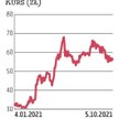 Na grupę AB postawiło BM BNP Paribas BP. Za rok obrotowy 2019/2020 dystrybucyjna spółka wypłaciła 0,