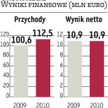 Asseco South Eastern?Europe: Wypłata dla akcjonariuszy