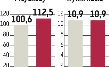Asseco South Eastern?Europe: Wypłata dla akcjonariuszy