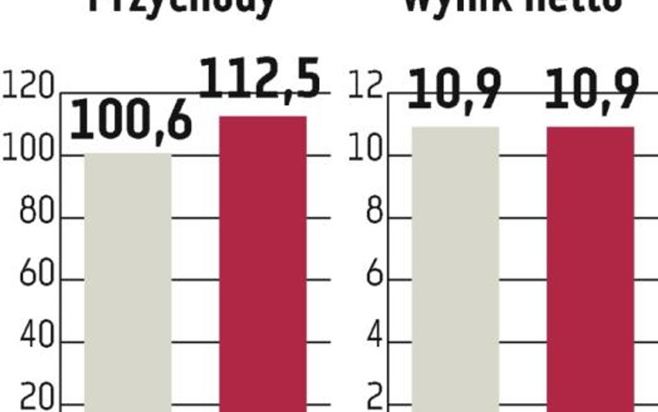 Asseco South Eastern?Europe: Wypłata dla akcjonariuszy