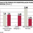 Alterco już zaszkodziło funduszom inwestycyjnym