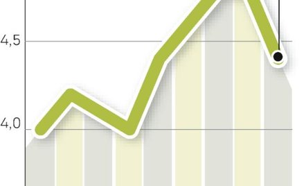 O 0,4 proc. miesiąc do miesiąca ma spaść inflacja we wrześniu. Ekonomiści obawiają się jednak ponown
