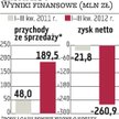 KOV stracił koncesję w Brunei