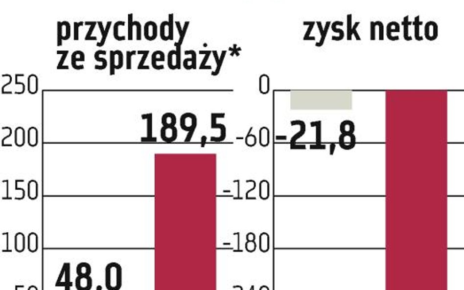 KOV stracił koncesję w Brunei