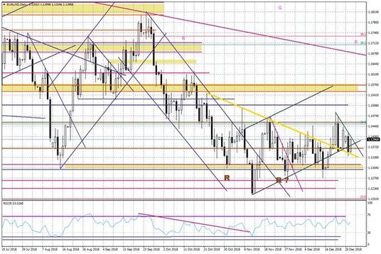 Wykres dzienny EURUSD