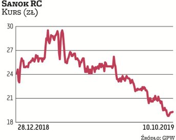 Sanok jest czołowym producentem uszczelnień do karoserii oraz systemów antywibracyjnych dla branży a