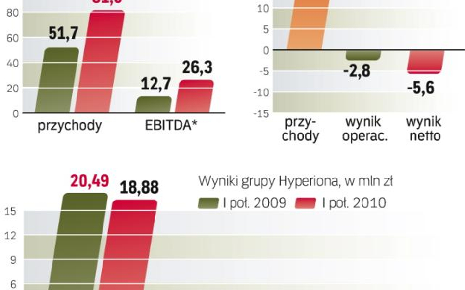 Brakuje aktualnych wyników Streamu. Wiadomo tylko, że bieżący rok ma zakończyć z około 45 – 50 mln z