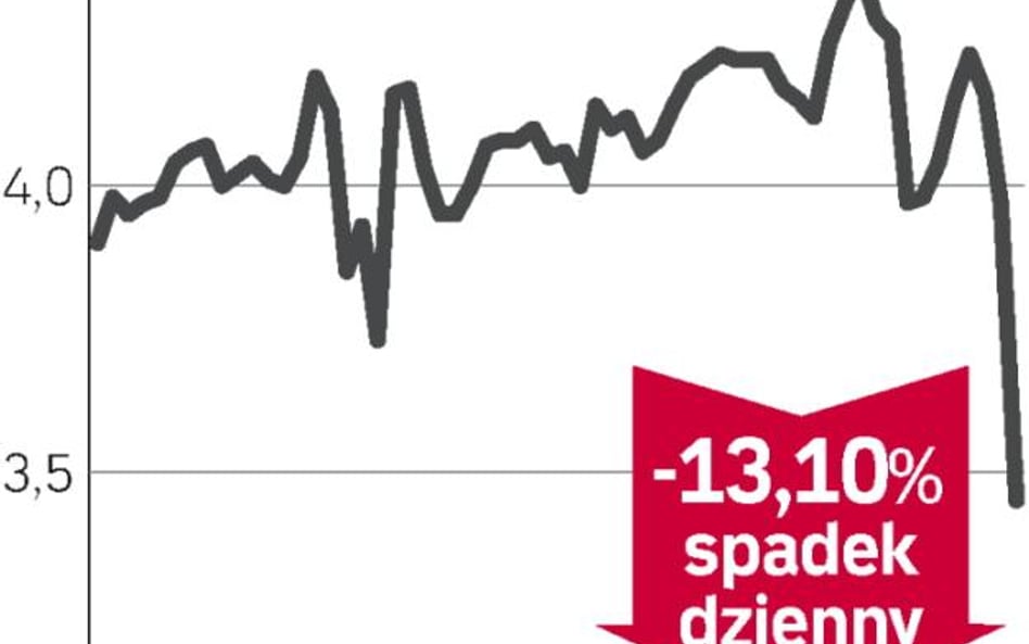 Trudny mariaż z Lufthansą