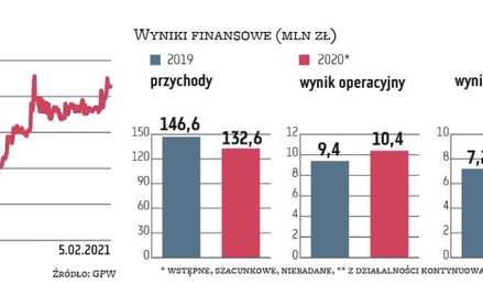 Anna Kułach, prezes Radpolu, zauważa, że wartość aktywów netto na jedną akcję firmy w III kwartale w