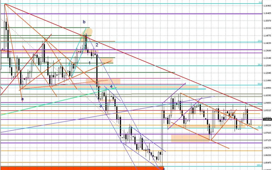 Wykres dzienny EUR/USD