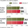 Początek sezonu świątecznych zakupów. W USA przypada pierwszego dnia po Święcie Dziękczynienia – w t
