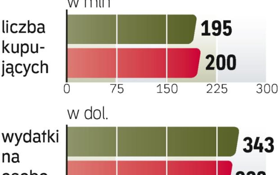 Początek sezonu świątecznych zakupów. W USA przypada pierwszego dnia po Święcie Dziękczynienia – w t