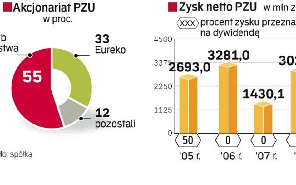 Drogę otwierają zmiany w statucie PZU. Obaj skłóceni akcjonariusze muszą jednak zgodnie za nimi zagł