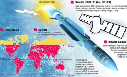 Marynarka USA zestrzeli satelitę